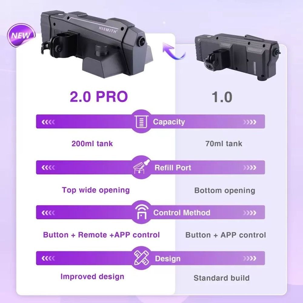 HiSmith Automatic Lube Launcher 2.0 Pro Applicator > Lube > Applicators