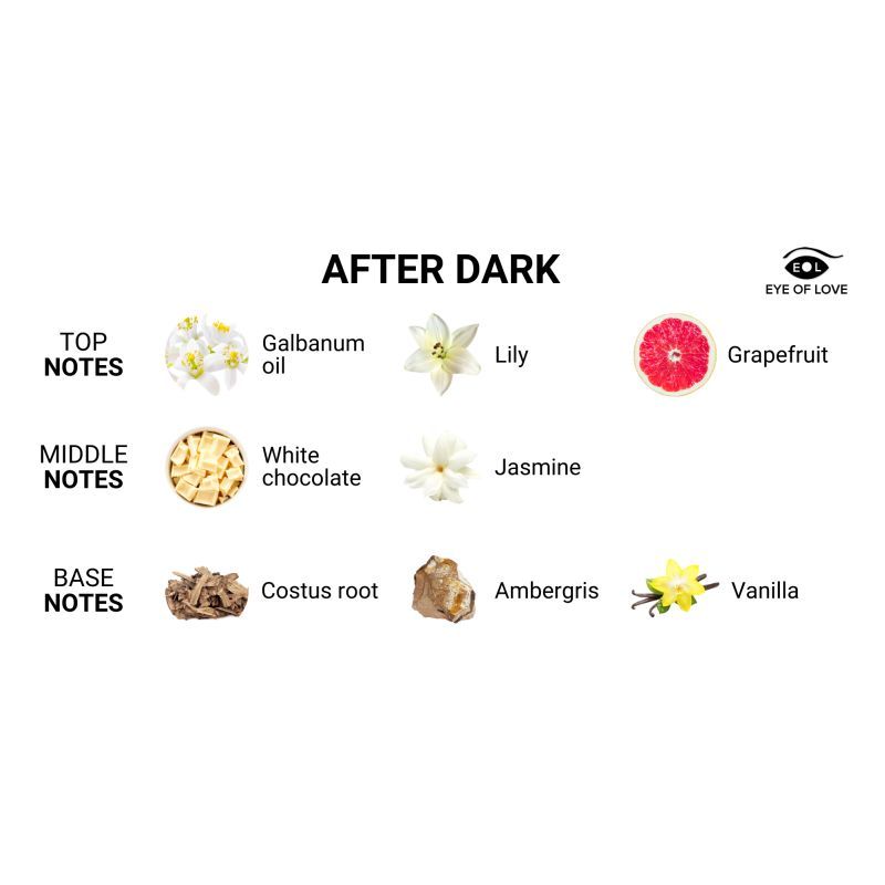 Eye of Love After Dark Coco Vanilla 50 ml Pheromone Perfume for Women > Essentials > Aphrodisiacs