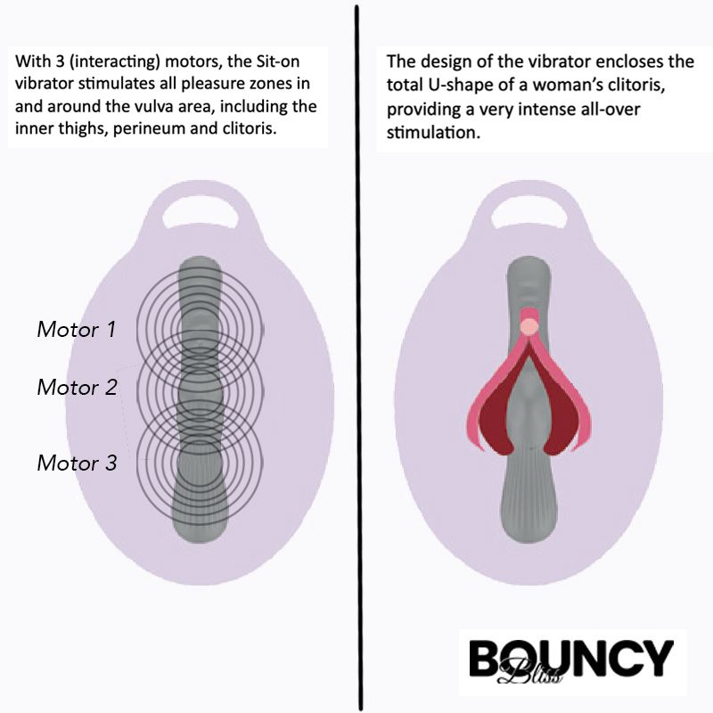 Bouncy Bliss Sit On Vibrator (Purple) – Hands-Free Vibrator > Vibrators > Vibrating Pads