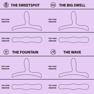 Bouncy Bliss Classic Sit-On Vibrator – Hands-Free Silky-Soft Vibrator Vibrating Pads