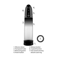 Pumped Automatic Rechargeable Luv Pump - USB Rechargeable Powered Penis Pump PUMPS