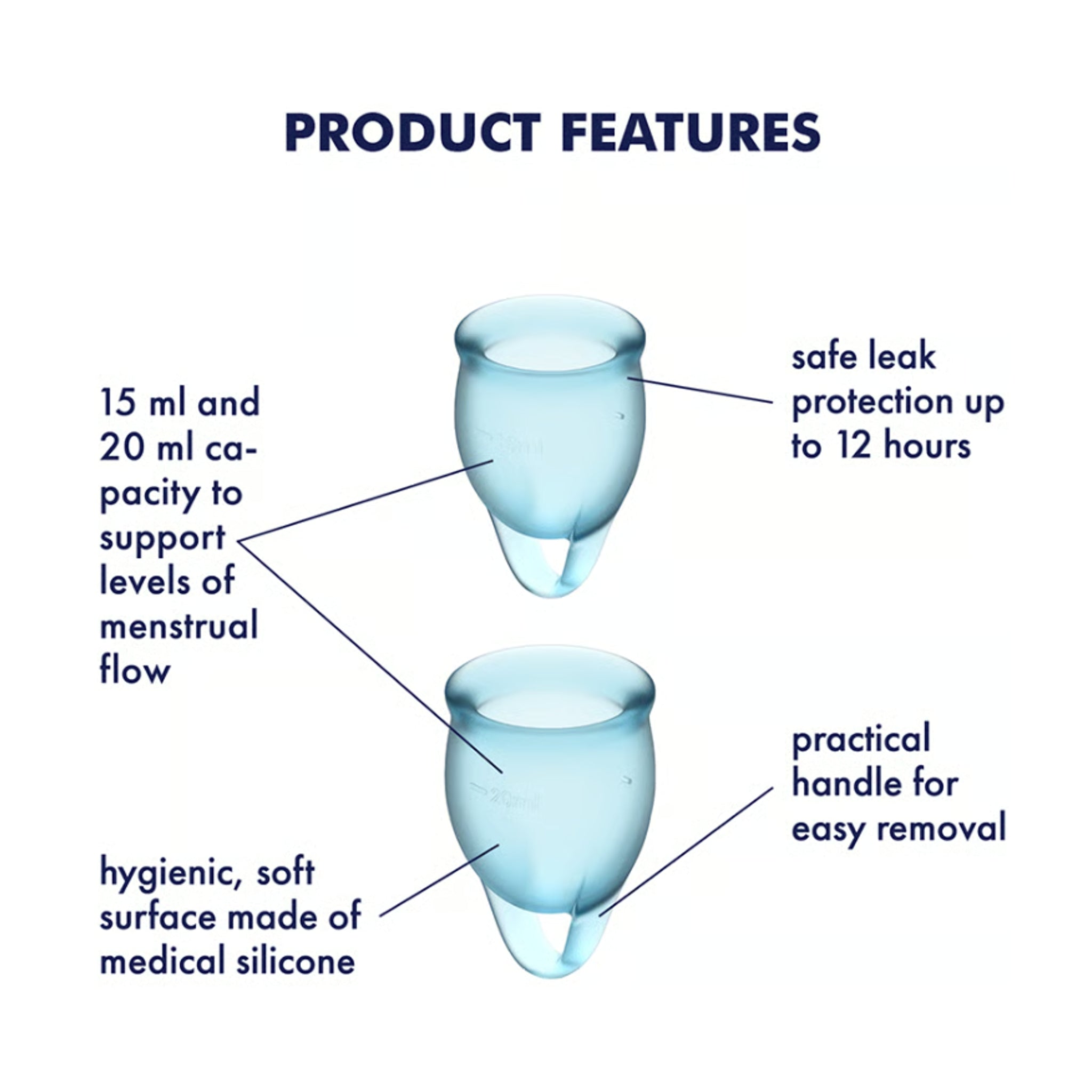 Features overview display