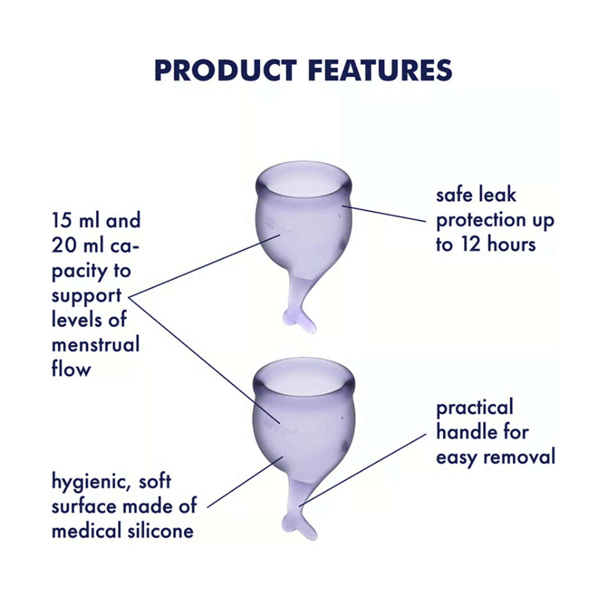 Features overview display