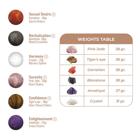 Adrien Lastic Harmony Stones Massage Therapy Set Massage Gift Set