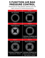 PDX Elite Cock Compressor Vibrating Stroker – Airbag Technology Male Stroker > Sex Toys For Men > Masturbators > Vibrating